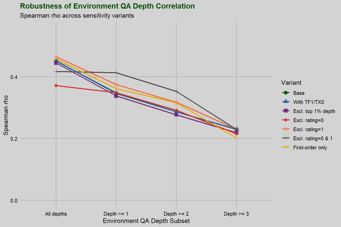 Alternation depth robustness check