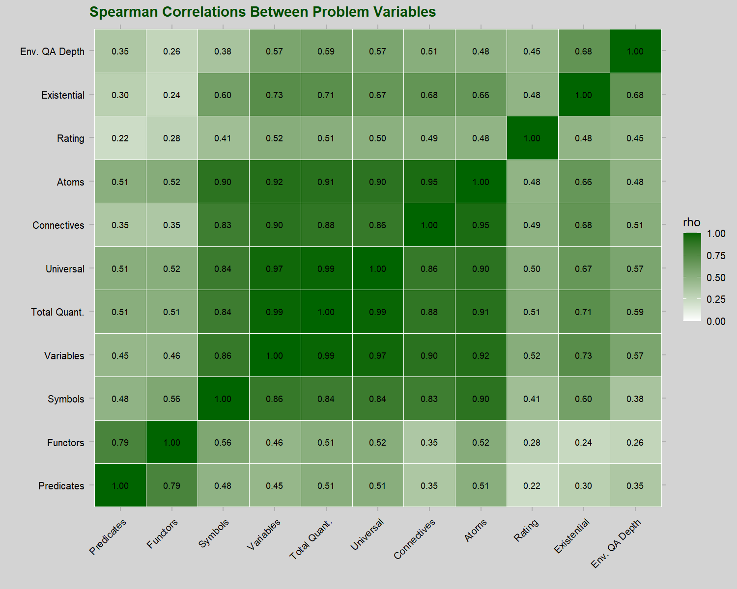 Inter-variable correlations